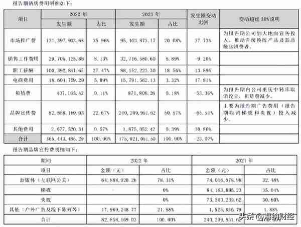 涪陵榨菜净利润大涨的秘密：砍掉央视、电梯广告投放【年报】