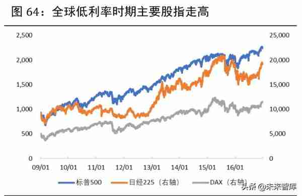 2020年下半年宏观分析及大类资产配置报告