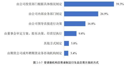 期货交易者“精准画像”来了！近八成散户高学历、交易靠技术分析，机构交易方案超九成内部制定……