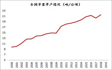 方正中期期货：物是境非 苹果价格重心将下移