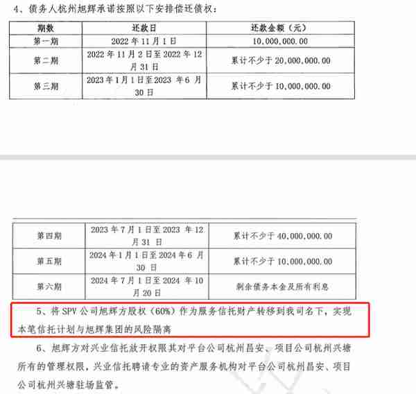 超30亿资本金、销售回款离奇“失踪”，兴业信托4.5亿产品逾期有玄机？