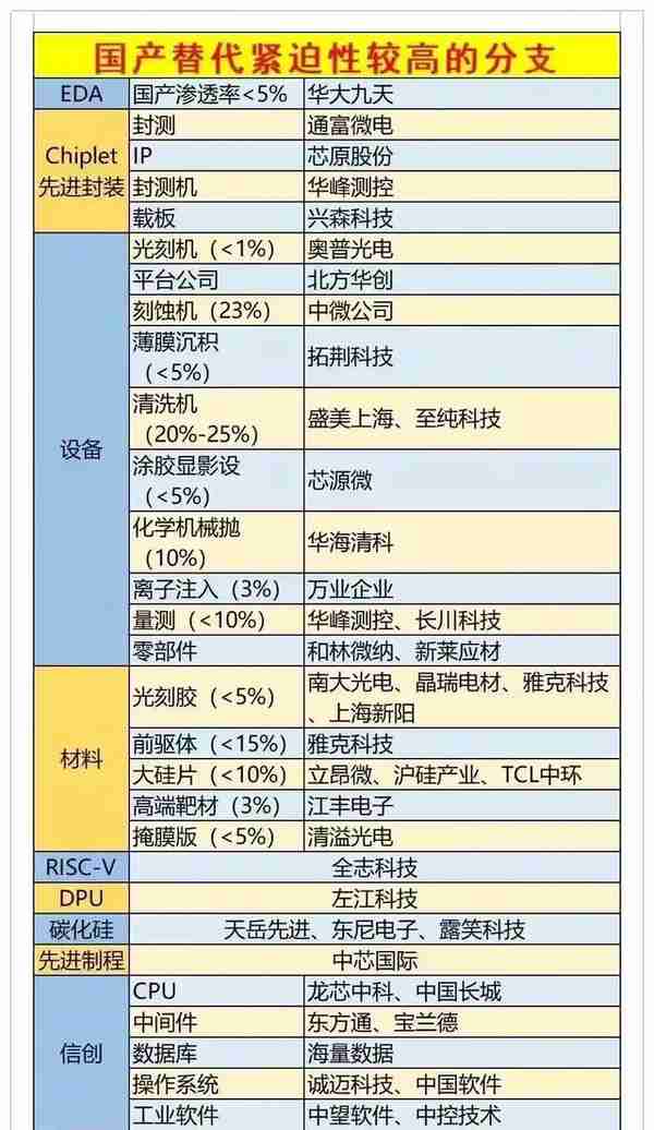 最新的半导体和芯片概念股名单详情汇总如下图