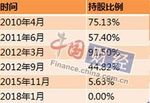 保险保障基金清退中华保险股权 富邦人寿接盘