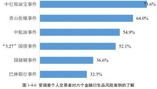 期货交易者“精准画像”来了！近八成散户高学历、交易靠技术分析，机构交易方案超九成内部制定……