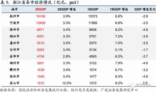 浙江省197家城投平台详尽数据挖掘