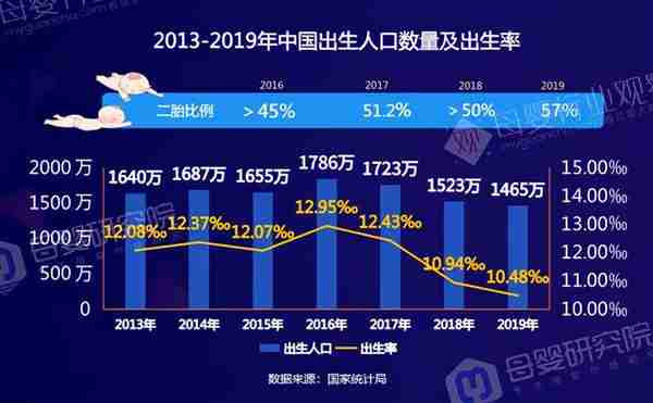 母婴概念股全线大涨！央行工作论文称应全面放开和鼓励生育