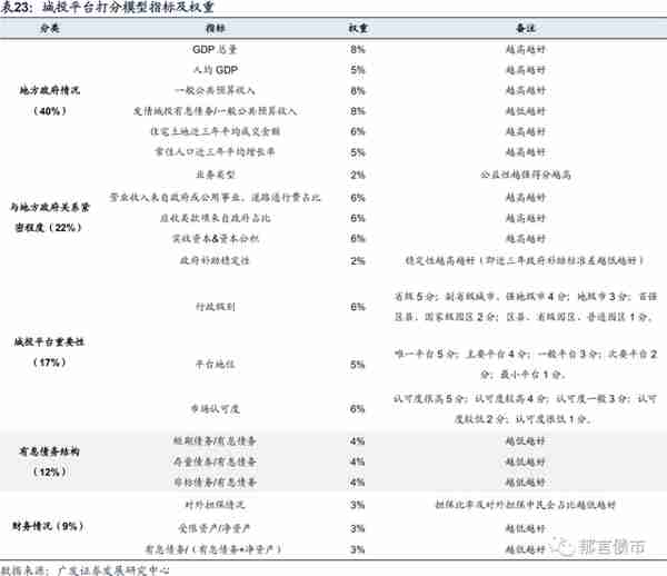 浙江省197家城投平台详尽数据挖掘