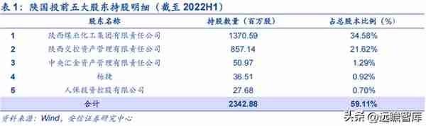 植根于陕西的信托，陕国投：积极转型风险可控，定增在即蓄势待发