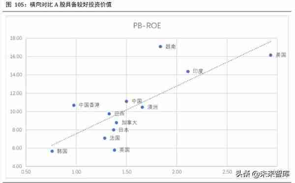 2020年下半年宏观分析及大类资产配置报告