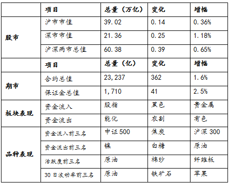 期货市场资金流向分析(2019.06.21）