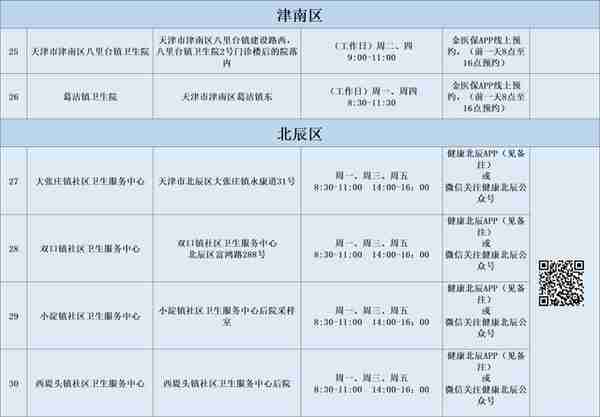 火速收藏！2022最新通讯录！人手一份，有了它走遍天津不用愁