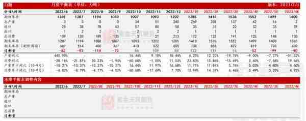 白糖：原糖强势上涨，内盘跟随外盘