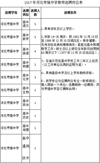 50万房补+事业编！河北8市招聘岗位上千，抓紧报