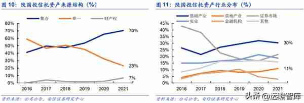 植根于陕西的信托，陕国投：积极转型风险可控，定增在即蓄势待发