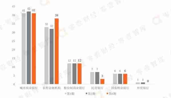 手机银行数字竞争力榜单：农业银行、湖南农信、渤海银行增长显著