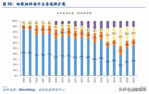 谐波减速器专题：机器人核心零部件，国产替代加速进行时（2）