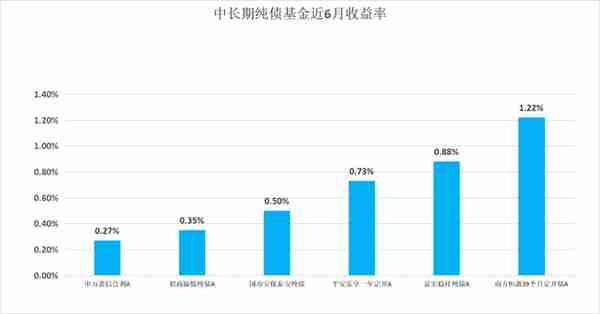 一“基”即中，躺赢半年！25只热门基金大测评|南方金选榜②