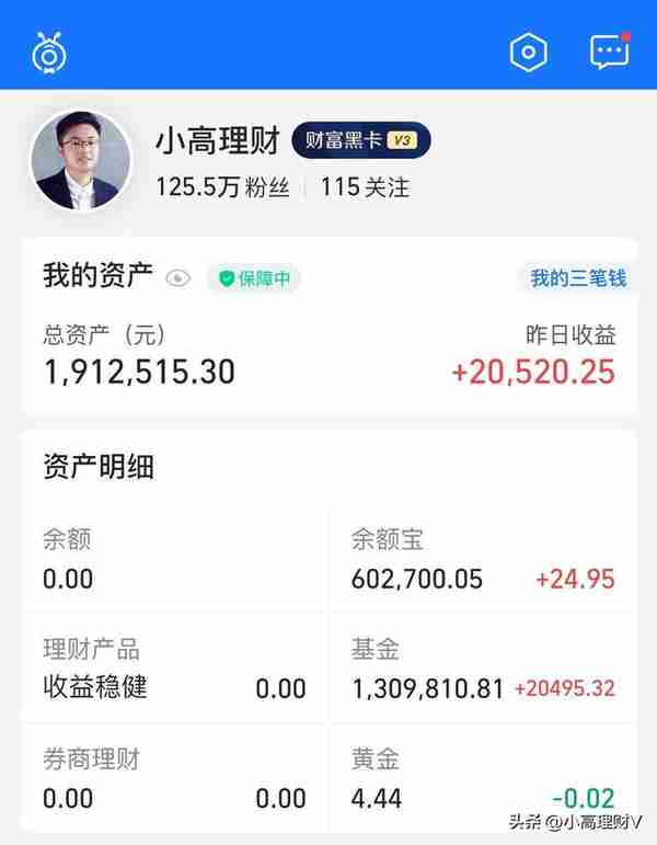 百万基金实盘：小高理财8月12日投资分享，坚持就是胜利