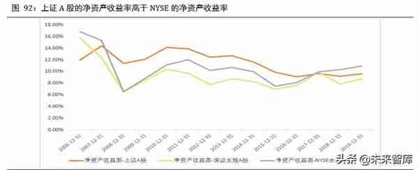 2020年下半年宏观分析及大类资产配置报告