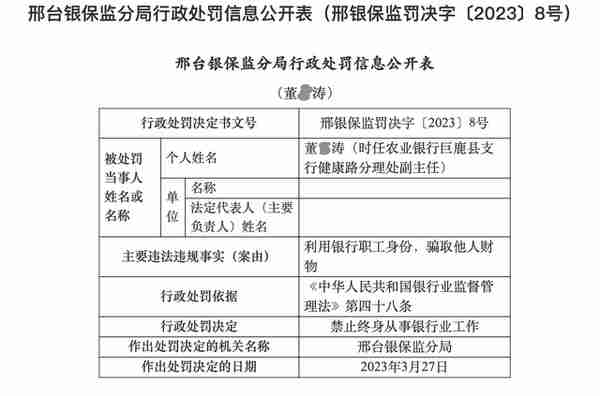 为筹资炒股炒期货，银行从业20年老员工诈骗超百万、获刑12年｜局外人