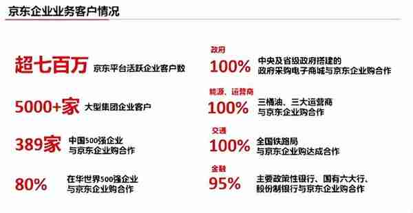 2023京东慧采入驻条件是什么？入驻京东慧采需要哪些资料？