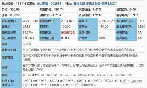 1签600收益的大肉来了！明天还有2只抢权，1只可打新