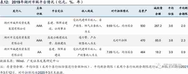 浙江省197家城投平台详尽数据挖掘