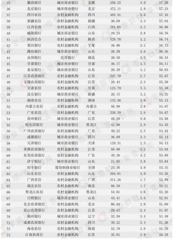 手机银行数字竞争力榜单：农业银行、湖南农信、渤海银行增长显著