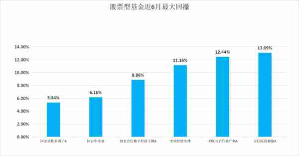 一“基”即中，躺赢半年！25只热门基金大测评|南方金选榜②