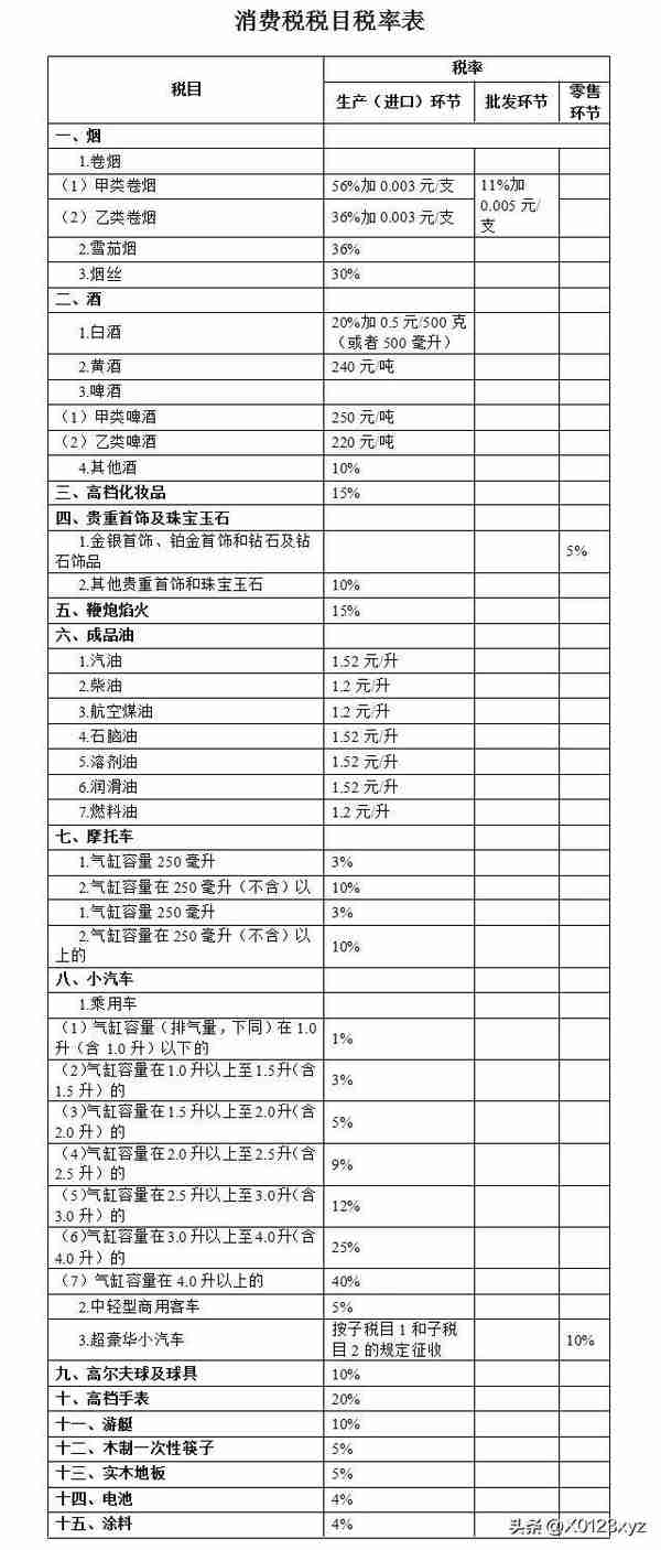 商品课税