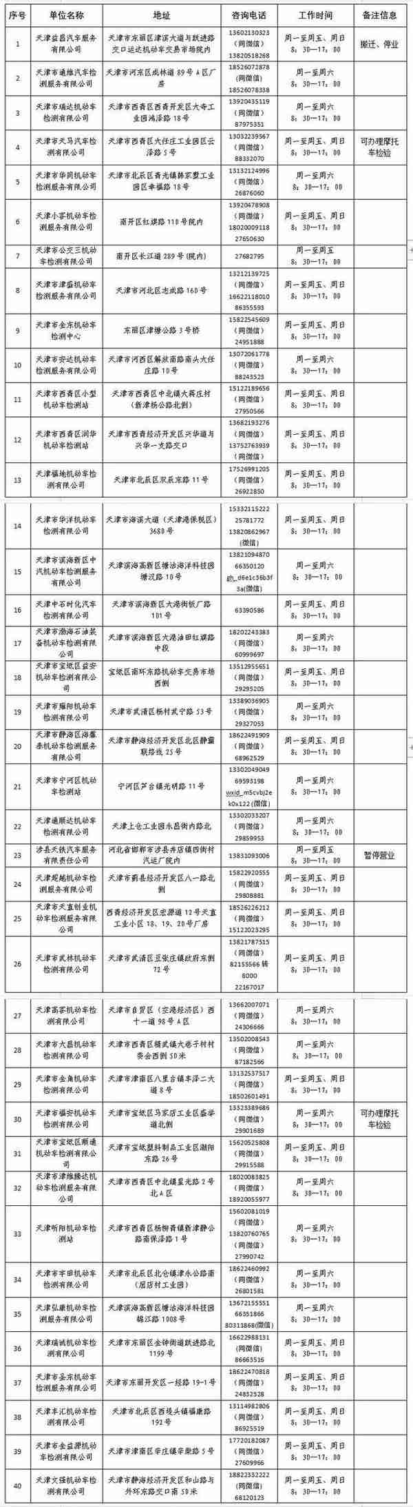 火速收藏！2022最新通讯录！人手一份，有了它走遍天津不用愁