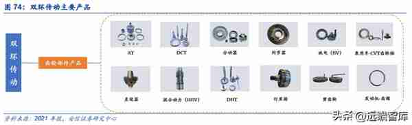 谐波减速器专题：机器人核心零部件，国产替代加速进行时（2）