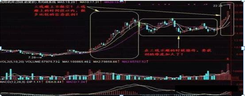 中国股市最赚钱的一种人，20年长期坚持“月线选股”，3年本金10万到2000万，赚的盆满钵满