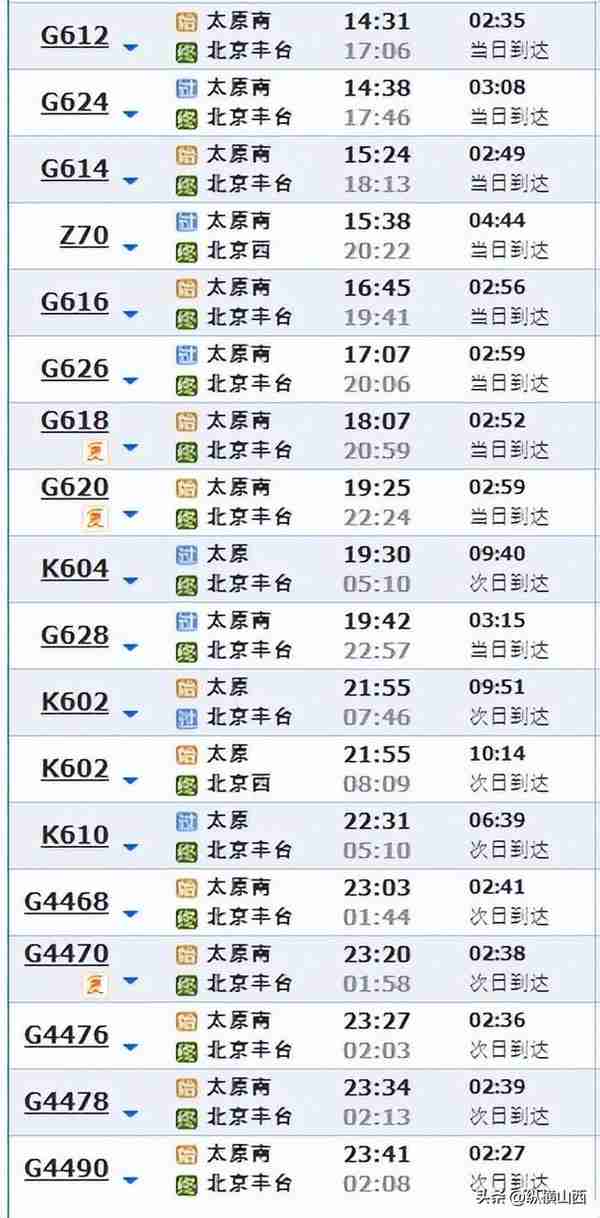太原到北京高铁公交化，兔年春运日均发车36趟，昼夜运行增加8成