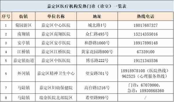 致嘉定市民的一封信（附全区发热诊间地址、电话）