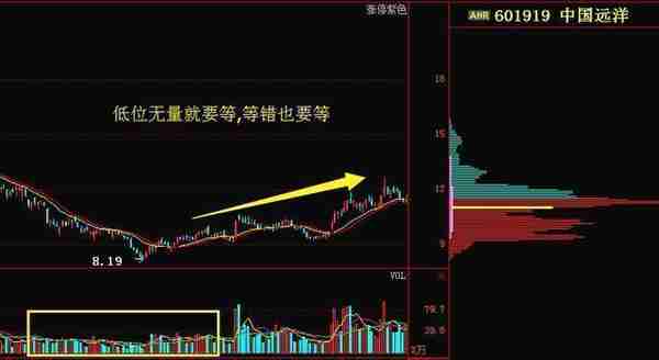 中国股市：每个月拿出2000块买股票，只买不卖连续买20年，最后能赚到钱吗？作为投资者你怎么看