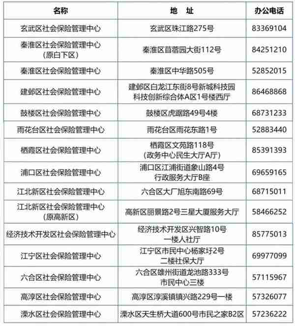 养老保险跨省转移网上办，南京社保中心发布办理“攻略”