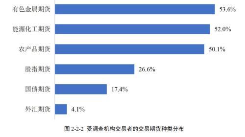 期货交易者“精准画像”来了！近八成散户高学历、交易靠技术分析，机构交易方案超九成内部制定……