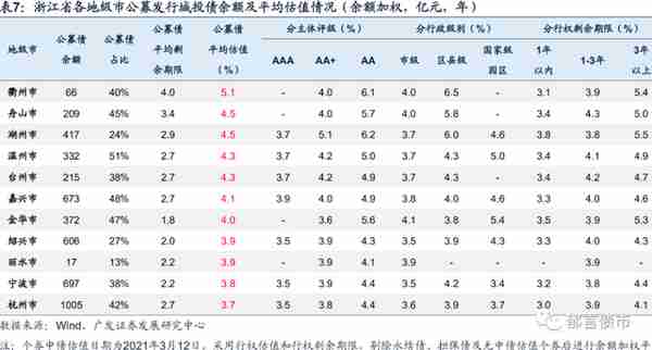 浙江省197家城投平台详尽数据挖掘