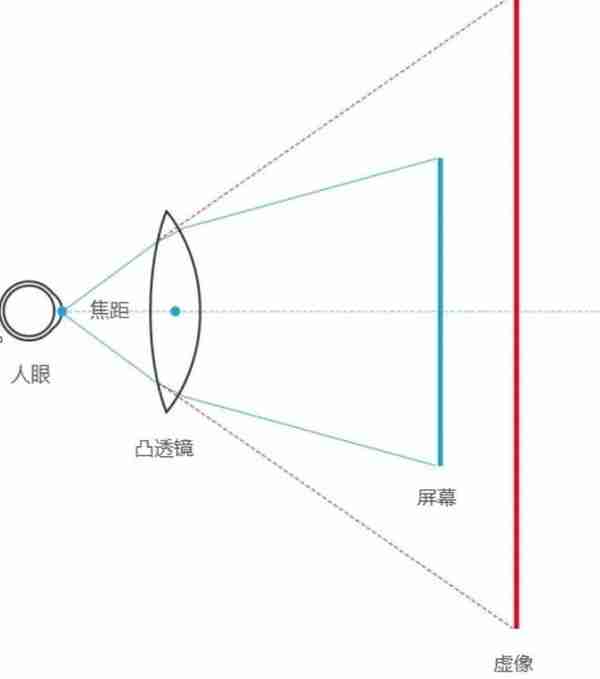 有了这项技术，我们可以科学地闪现！