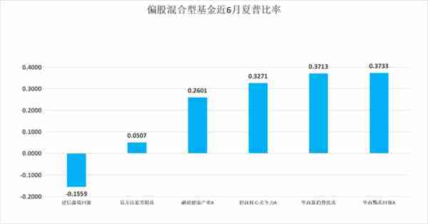 一“基”即中，躺赢半年！25只热门基金大测评|南方金选榜②