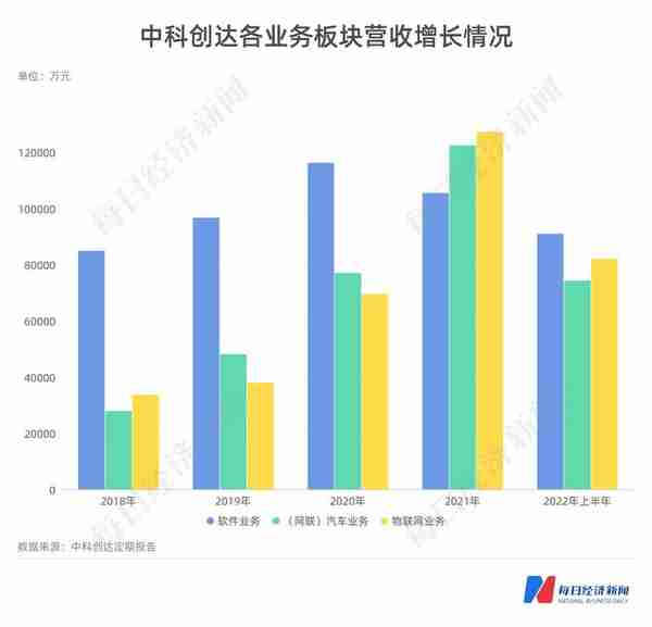 再融资观察｜斥资18亿建边缘计算站！中科创达定增押注智能汽车、物联网，将复刻手机业务发展路径？