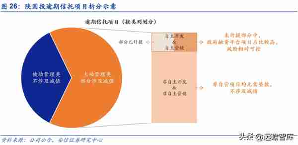 植根于陕西的信托，陕国投：积极转型风险可控，定增在即蓄势待发