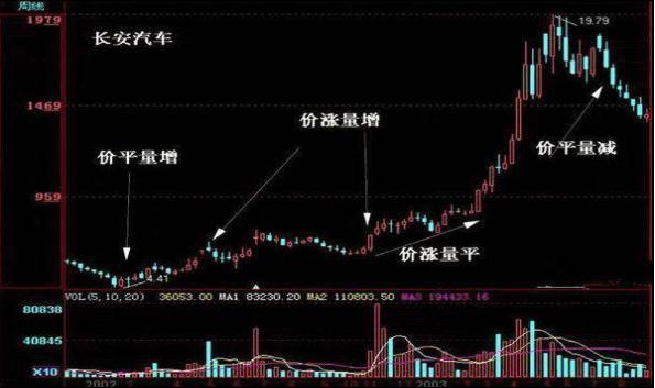 中国股市：每个月拿出2000块买股票，只买不卖连续买20年，最后能赚到钱吗？作为投资者你怎么看