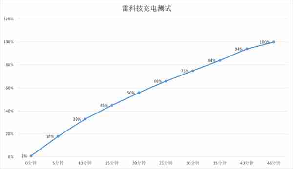 真我10 Pro+评测：设计精致的千元国产曲屏