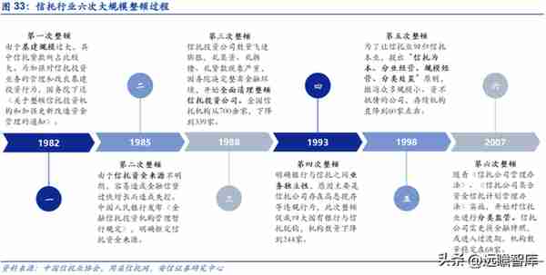 植根于陕西的信托，陕国投：积极转型风险可控，定增在即蓄势待发