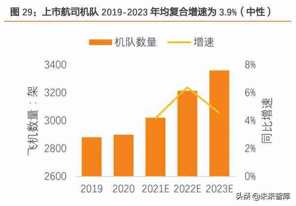 航空运输行业研究：复苏前夜，布局航空正当时