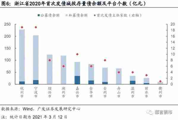 浙江省197家城投平台详尽数据挖掘