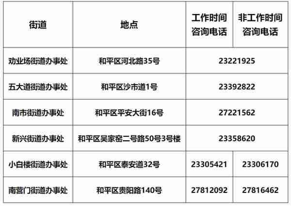 火速收藏！2022最新通讯录！人手一份，有了它走遍天津不用愁