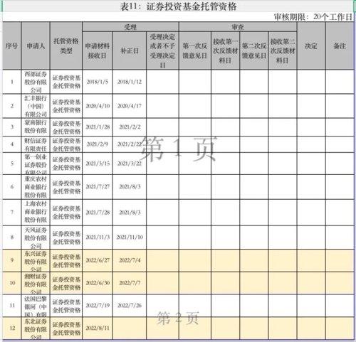 25万亿大市场！券商竞逐这项基金业务